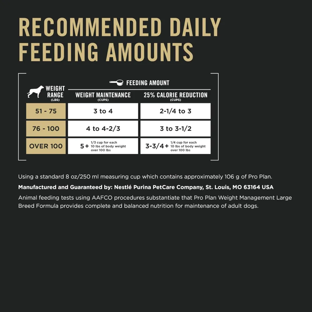 Sale Large Breed Weight Management Dog Food Chicken & Rice Formula Food Dry, Wet, Freeze Dried, Etc.
