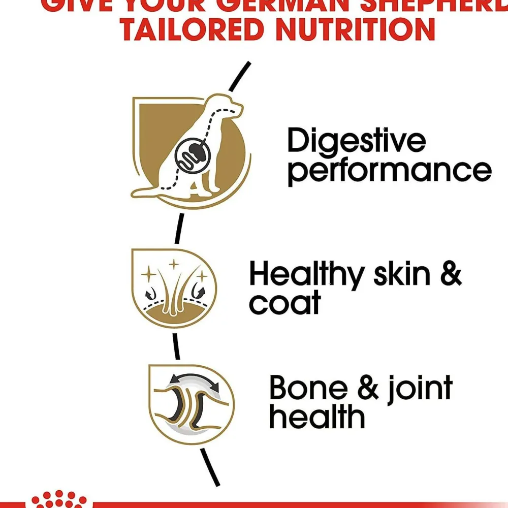 Hot ® Breed Health Nutrition® German Shepherd Adult Dry Dog Food Food Dry, Wet, Freeze Dried, Etc.