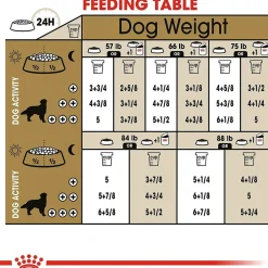 Best Breed Health Nutrition Golden Retriever Adult Dry Dog Food Food Dry, Wet, Freeze Dried, Etc.