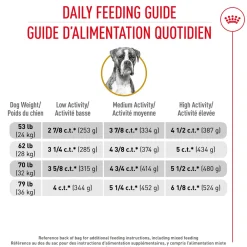 Outlet Breed Health Nutrition Boxer Adult Dry Dog Food Food Dry, Wet, Freeze Dried, Etc.