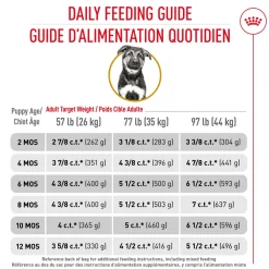 Outlet ® Breed Health Nutrition® German Shepherd Puppy Dry Dog Food Food Dry, Wet, Freeze Dried, Etc.