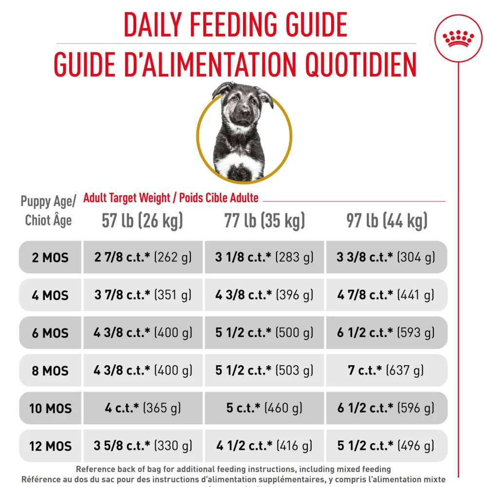 Outlet ® Breed Health Nutrition® German Shepherd Puppy Dry Dog Food Food Dry, Wet, Freeze Dried, Etc.