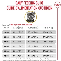 Clearance ® Breed Health Nutrition® Yorkshire Terrier Puppy Dry Puppy Food Food Dry, Wet, Freeze Dried, Etc.