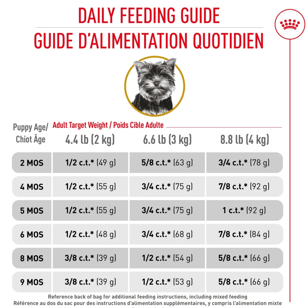 Clearance ® Breed Health Nutrition® Yorkshire Terrier Puppy Dry Puppy Food Food Dry, Wet, Freeze Dried, Etc.
