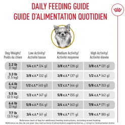 Outlet Breed Health Nutrition Chihuahua Adult Dry Dog Food Food Dry, Wet, Freeze Dried, Etc.
