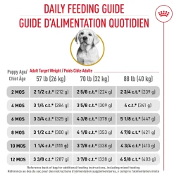 Discount ® Breed Health Nutrition® Labrador Retriever Puppy Dry Puppy Food Food Dry, Wet, Freeze Dried, Etc.