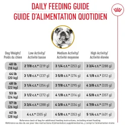 Best ® Breed Health Nutrition® Bulldog Adult Dry Dog Food Food Dry, Wet, Freeze Dried, Etc.
