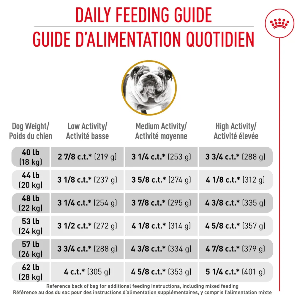 Best ® Breed Health Nutrition® Bulldog Adult Dry Dog Food Food Dry, Wet, Freeze Dried, Etc.