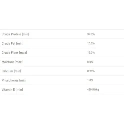 Hot ® Breed Health Nutrition® Labrador Retriever Adult Dry Dog Food Food Dry, Wet, Freeze Dried, Etc.