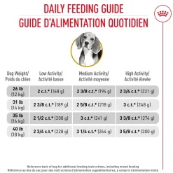 Outlet Breed Specific Beagle Adult Dog Food Food Dry, Wet, Freeze Dried, Etc.