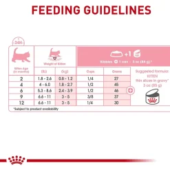 Clearance Canned Kitten Food Instinctive Thin Slices In Gravy Wet Food Cans, Pouches, Tetra Paks, Etc.