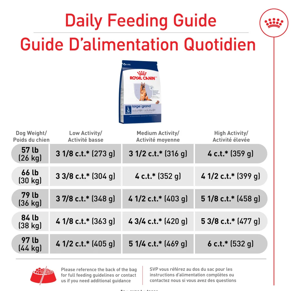 Outlet Dog Food Large Aging Care Adult 5+ Food Dry, Wet, Freeze Dried, Etc.
