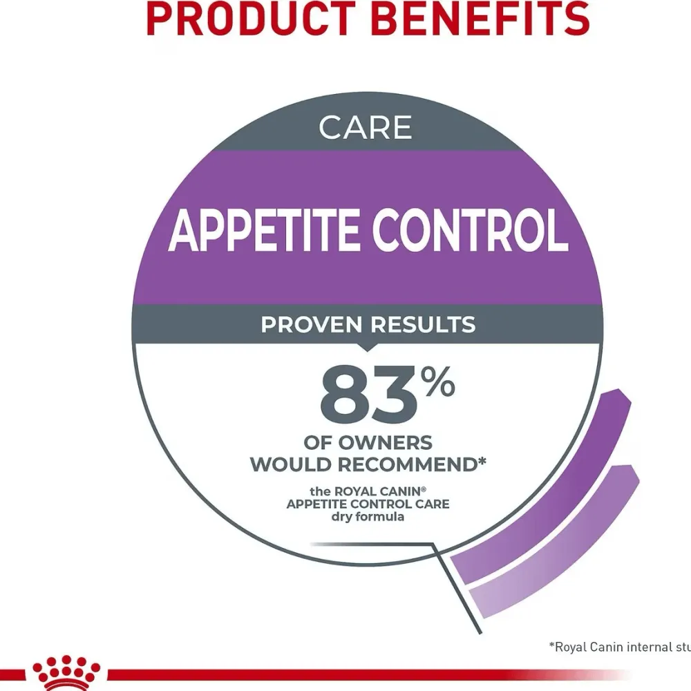 Sale Feline Care Nutrition Appetite Control Care Spayed/Neutered Adult Dry Cat Food Dry Food Dry Cat Food