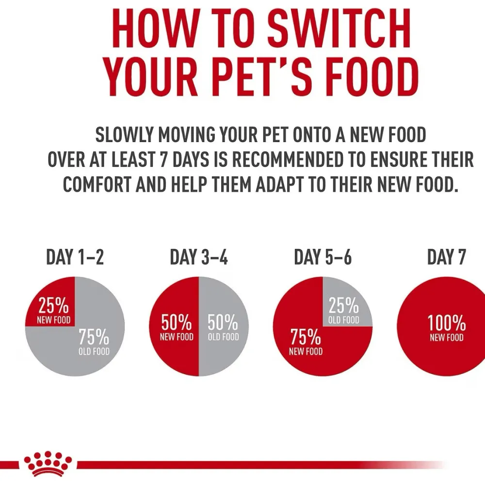 Outlet ® Feline Care Nutrition™ Hairball Care Dry Cat Food Dry Food Dry Cat Food