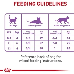 Sale Feline Care Nutrition Appetite Control Care Spayed/Neutered Adult Dry Cat Food Dry Food Dry Cat Food