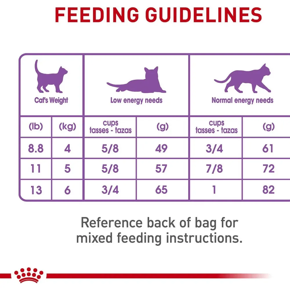 Sale Feline Care Nutrition Appetite Control Care Spayed/Neutered Adult Dry Cat Food Dry Food Dry Cat Food
