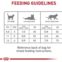 Clearance Feline Care Nutrition Dental Care Dry Cat Food Dry Food Dry Cat Food
