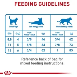 Outlet ® Feline Care Nutrition™ Weight Care Dry Cat Food Dry Food Dry Cat Food