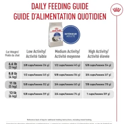 Sale ® Feline Health Nutrition™ Indoor Adult Dry Cat Food Dry Food Dry Cat Food