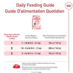 Online Feline Health Nutrition Mother & Babycat Dry Cat Food Dry Food Dry Cat Food