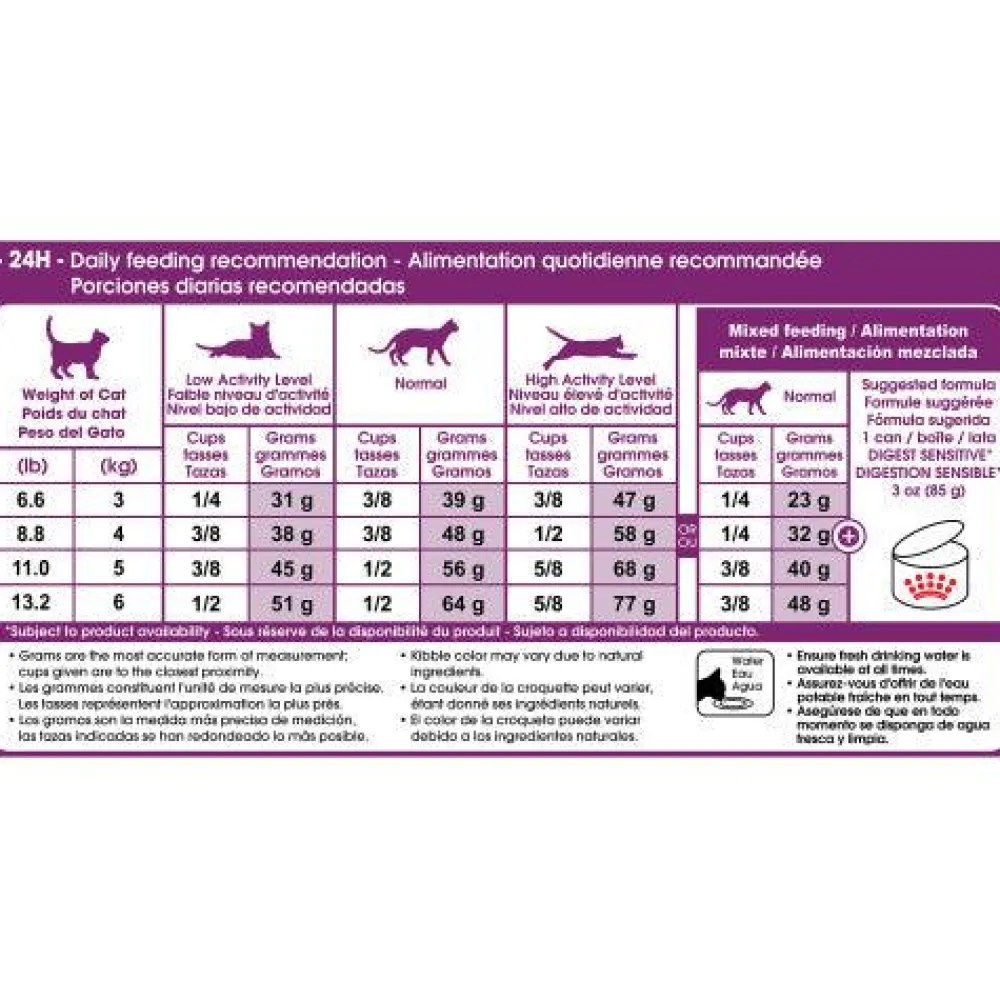 Clearance ® Feline Health Nutrition™ Sensitive Digestion Dry Adult Cat Food Dry Food Dry Cat Food