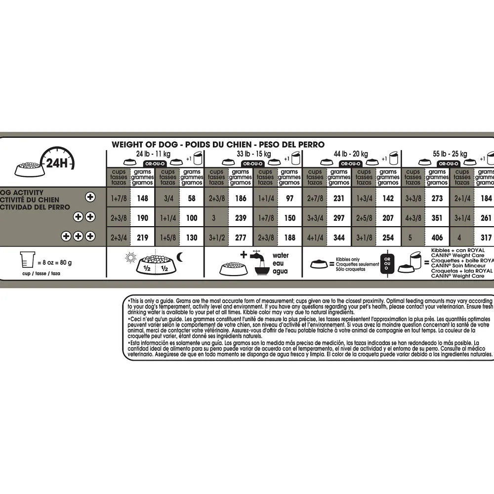 Best Medium Weight Care Dog Food Food Dry, Wet, Freeze Dried, Etc.