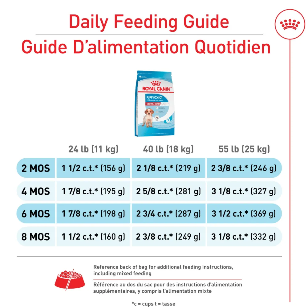 Outlet ® Size Health Nutrition™ Medium Puppy Dry Puppy Food Food Dry, Wet, Freeze Dried, Etc.