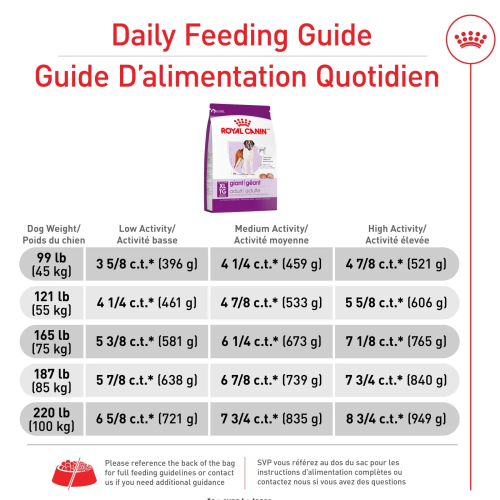 Clearance ® Size Health Nutrition™ Giant Adult Dry Dog Food Food Dry, Wet, Freeze Dried, Etc.