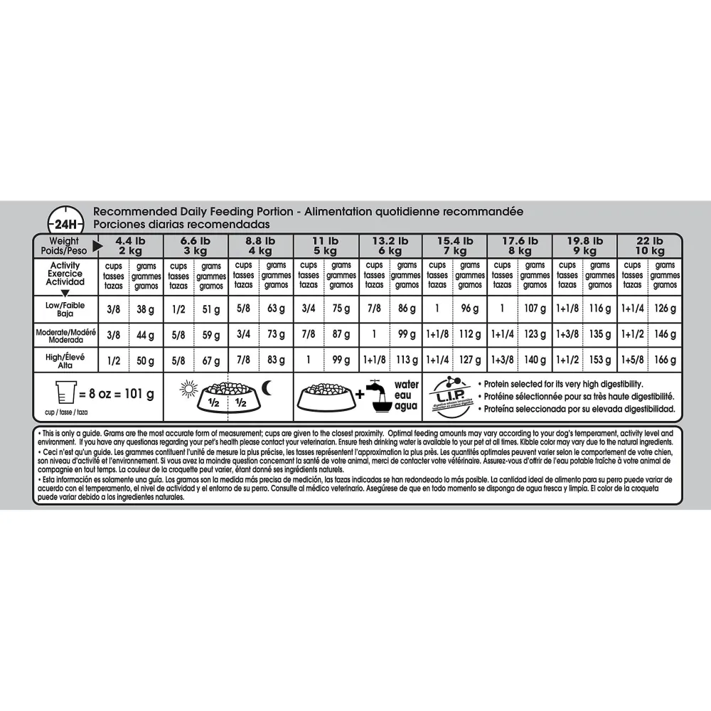 Best Small Fussy Appetite Dry Dog Food Food Dry, Wet, Freeze Dried, Etc.