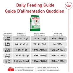 Outlet Small Mature 8+ Dog Food Food Dry, Wet, Freeze Dried, Etc.