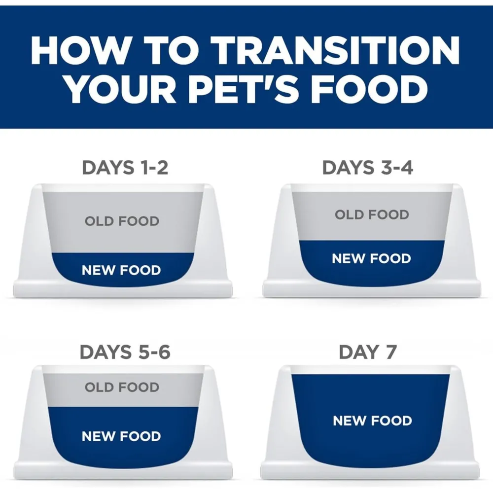 Online Canine Sensitive Stomach Pollock & Insect Food Dry, Wet, Freeze Dried, Etc.