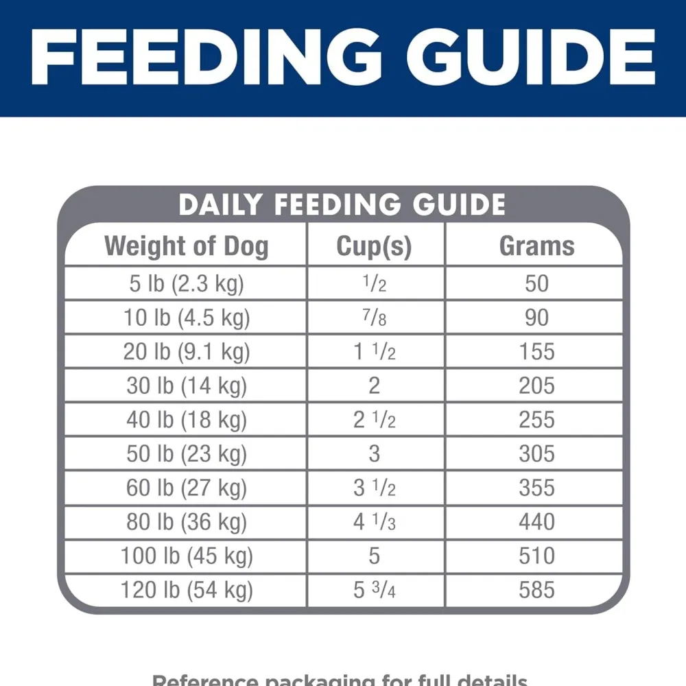 Online Canine Sensitive Stomach Pollock & Insect Food Dry, Wet, Freeze Dried, Etc.