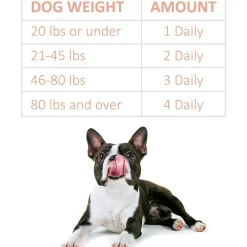 New Veterinary Formula Clinical Care Skin & Coat Itch Relief Supplement Supplies Leashes, Collars, Beds, Flea & Tick, Etc.