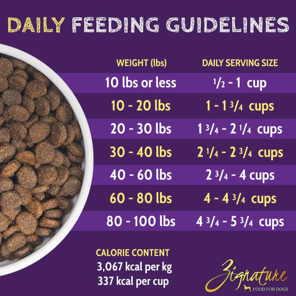 Discount Limited Ingredient Formula Trout & Salmon Food Dry, Wet, Freeze Dried, Etc.
