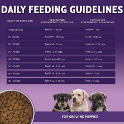Sale Puppy Grain Free Multi Protein Formula Food Dry, Wet, Freeze Dried, Etc.