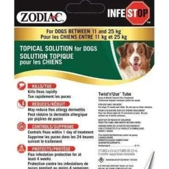 New Infestop For Dogs Supplies Leashes, Collars, Beds, Flea & Tick, Etc.